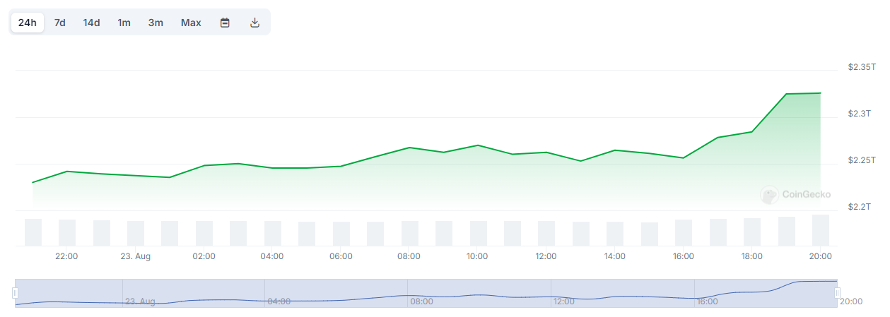 Crypto market capitalization